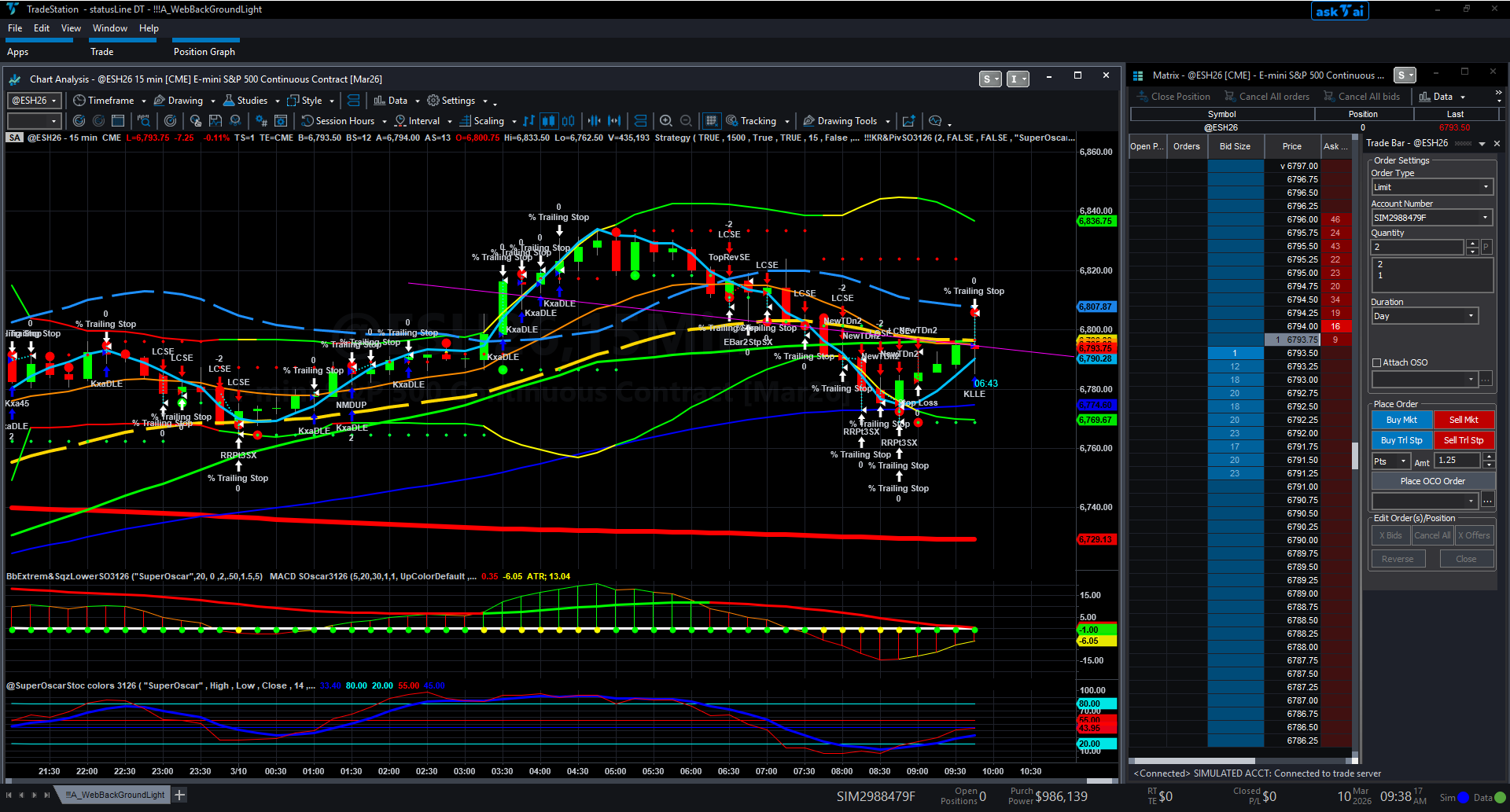 SuperOscar Trading Chart